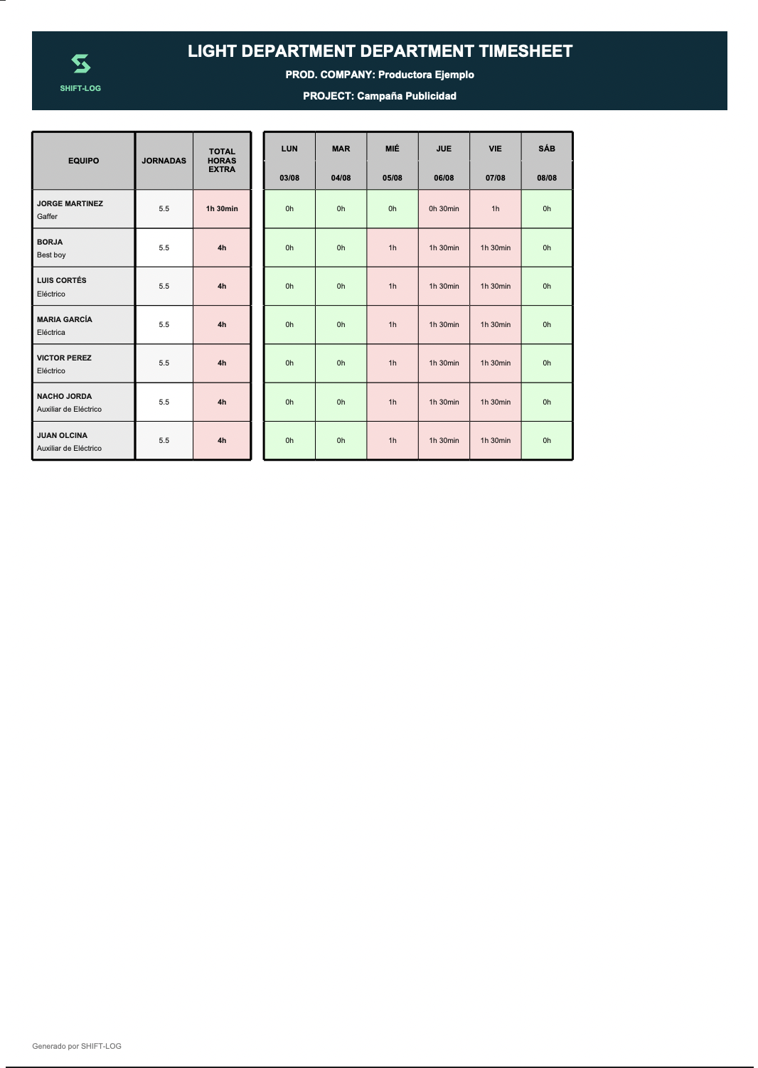 Timesheet de equipo: tabla con los 7 técnicos del departamento de eléctricos, sus jornadas y las horas extra acumuladas por día